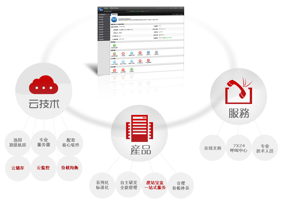 ����x��һ����m��VPS���C